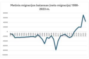 Migracijos balansas